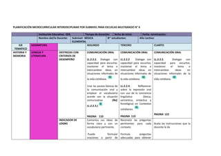 PLANIFICACIÓN MICROCURRICULAR INTERDISCIPLINAR POR SUBNIVEL PARA ESCUELAS MULTIGRADO N° 4
Institución Educativa: EEB. Tiempo de duración: fecha de inicio Fecha terminación:
Nombre del/la Docente: Subnivel: BÁSICA
ELEMENTAL
N~ estudiantes: Año Lectivo:
EJE
TEMATICO
ASIGNATURA SEGUNDO TERCERO CUARTO
HISTORIA Y
MEMORIA
LENGUA Y
LITERATURA
DESTREZAS CON
CRITERIOS DE
DESEMPEÑO
COMUNICACIÓN ORAL
LL.2.2.2. Dialogar con
capacidad para escuchar,
mantener el tema e
intercambiar ideas en
situaciones informales de
la vida cotidiana.
Usar las pautas básicas de
la comunicación oral y
emplear el vocabulario
acorde con la situación
comunicativa (Ref.
LL.2.2.3.)
PAGINA 110
COMUNICACIÓN ORAL
LL.2.2.2 Dialogar con
capacidad para escuchar,
mantener el tema e
intercambiar ideas en
situaciones informales de
la vida cotidiana.
LL.2.2.4. Reflexionar
sobre la expresión oral
con uso de la conciencia
lingüística (léxica,
semántica, sintáctica y
fonológica) en Contextos
cotidianos.
PAGINA 110
COMUNICACIÓN ORAL
LL.2.2.2. Dialogar con
capacidad para escuchar,
mantener el tema e
intercambiar ideas en
situaciones informales de la
vida cotidiana.
PAGINA 122
INDICADOR DE
LOGRO
Comunica sus ideas de
forma clara y con un
vocabulario pertinente.
Puede formular
oraciones a partir de
Reconoce las preguntas
pertinentes para cada
contexto
Formula preguntas
adecuadas para obtener
Acata las instrucciones que la
docente le da
 
