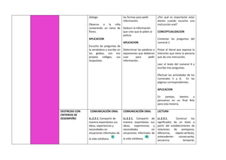 diálogo
Observo a la niña
comprando un ramo de
flores.
APLICACION
Escucho las preguntas de
la vendedora y escribo en
los globos, con mis
propios códigos, sus
respuestas.
las formas para pedir
información.
Deducir la información
que creo que le piden al
policía.
APLICACION
Determinar las palabras o
expresiones que debieron
usar para pedir
información.
¿Por qué es importante estar
atento cuando escucho una
instrucción oral?
CONCEPTUALIZACION
Contestar las preguntas del
numeral 2
Pintar el literal que exprese la
intención que tiene la persona
que da una instrucción.
Leer el texto del numeral 4 y
escribo tres preguntas.
Efectuar las actividades de los
numerales 5 y 6. En las
páginas correspondientes.
APLICACION
En parejas, leemos y
pensamos en un final feliz
para esta historia.
DESTREZAS CON
CRITERIOS DE
DESEMPEÑO
COMUNICACIÓN ORAL
LL.2.2.1. Compartir de
manera espontánea sus
ideas, experiencias y
necesidades en
situaciones informales de
la vida cotidiana.
COMUNICACIÓN ORAL
LL.2.2.1. Compartir de
manera espontánea sus
ideas, experiencias y
necesidades en
situaciones informales de
la vida cotidiana.
LECTURA
LL.2.3.1. Construir los
significados de un texto a
partir del establecimiento de
relaciones de semejanza,
diferencia, objeto-atributo,
antecedente– consecuente,
secuencia temporal,
 