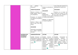 con palabras la
ilustración?
CONCEPTUALIZACION
Observo la historia y le
pongo palabras. Narro a
mis compañeros.
Enriquezco mi narración
con apoyo de los gráficos
y música.
Nombro el dibujo y digo
todo lo que sé de este
animal.
APLICACION
Desarrollar las actividades
de la página respectiva
del texto...
Analizar el contenido del
cuento.
APLICACION
Explicar cómo
beneficiarnos del
mensaje de este cuento
en nuestra vida cotidiana.
Organizar la información
en esquemas gráficos.
Leer el texto del numeral 12 y
parafrasear de manera oral
APLICACION
Encerrar en un círculo los
criterios del numeral 13, que
me sirven para comparar el
Polo Norte, con el Sur.
DESTREZAS CON
CRITERIOS DE
DESEMPEÑO
COMUNICACIÓN ORAL
LL.2.2.6 Enriquecer sus
presentaciones orales con
la selección y adaptación
de recursos audiovisuales
y otros
LECTURA
LL.2.3.1. Construir los
significados de un texto a
partir de establecer
relaciones de semejanza,
diferencia, objeto-
atributo, antecedente–
consecuente, secuencia
temporal, problema-
solución, concepto-
ejemplo.
LECTURA
LL.2.3.4. Comprender los
contenidos explícitos e
implícitos de un texto al
registrar la información en
tablas, gráficos, cuadros y
otros organizadores gráficos
sencillos.
 