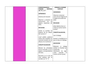 CORRESPONDENCIA
FONEMA - GRAFEMA
/b/ “b” y “v””
EXPERIENCIA
Dinámica de iniciación
Observar y comentar las
ilustraciones de las
páginas respectivas del
texto.
REFLEXION
¿Cómo se escriben las
palabras de los dibujos
del numeral 1?
¿Cuál palabra podemos
utilizar para completar las
oraciones acordes con los
dibujos en el numeral 2?
CONCEPTUALIZACION
Efectuar las actividades
de los numerales: 3, 4 y 5
páginas correspondientes
del texto.
Buscamos en el aula de
clase palabras que se
escriban con “b” “v”
APRENDO A ESCRIBIR
CARTELES
EXPERIENCIA
Observar y comentar
acerca de las imágenes de
la página de estudio del
texto.
REFLEXION
¿Qué objetivo tiene un
cartel en nuestro huerto
escolar?
CONCEPTUALIZACION
Leer el diálogo.
Analizar la finalidad de lo
que se trata en el diálogo.
APLICACION
Mediante el diálogo
analizar la finalidad que
comprende la
información de algún
cartel colocado en
nuestro recinto escolar.
 