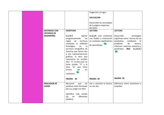 Pulgarcito y el ogro
APLICACION
Desarrollar las actividades
de la página respectiva
del texto.
DESTREZAS CON
CRITERIOS DE
DESEMPEÑO
ESCRITURA
LL.2.4.7. Aplicar
progresivamente las
reglas de escritura
mediante la reflexión
fonológica en la
escritura ortográfica de
fonemas que tienen dos
y tres representaciones
gráficas, la letra que
representa los sonidos
/ks/: “x”, la letra que no
tiene sonido: “h” y la
letra “w” que tiene
escaso uso en
castellano.
PAGINA 40
LECTURA
LL.2.3.9. Leer oralmente
con fluidez y entonación
en contextos significativos
de aprendizaje.
PAGINA 28
LECTURA
Desarrollar estrategias
cognitivas como: lectura de los
paratextos, establecer el
propósito de lectura,
relectura, relectura selectiva y
parafraseo (Ref. LL.2.3.5.)
PAGINA 30
INDICADOR DE
LOGRO
Reconoce que las
palabras están formadas
por p y, juega con ellos
Identifica este sonido
(p) en diferentes
palabras
Lee y comenta la lectura
en voz alta
Diferencia entre moretones y
ampollas
 