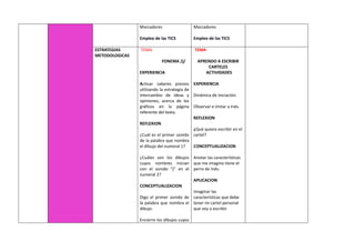 Marcadores
Empleo de las TICS
Marcadores
Empleo de las TICS
ESTRATEGIAS
METODOLOGICAS
TEMA
FONEMA /j/
EXPERIENCIA
Activar saberes previos
utilizando la estrategia de
intercambio de ideas y
opiniones, acerca de los
gráficos en la página
referente del texto.
REFLEXION
¿Cuál es el primer sonido
de la palabra que nombra
el dibujo del numeral 1?
¿Cuáles son los dibujos
cuyos nombres inician
con el sonido “j” en el
numeral 2?
CONCEPTUALIZACION
Digo el primer sonido de
la palabra que nombra el
dibujo.
Encierro los dibujos cuyos
TEMA
APRENDO A ESCRIBIR
CARTELES
ACTIVIDADES
EXPERIENCIA
Dinámica de iniciación.
Observar e imitar a Inés.
REFLEXION
¿Qué quiero escribir en el
cartel?
CONCEPTUALIZACION
Anotar las características
que me imagino tiene el
perro de Inés.
APLICACION
Imaginar las
características que debe
tener mi cartel personal
que voy a escribir.
 
