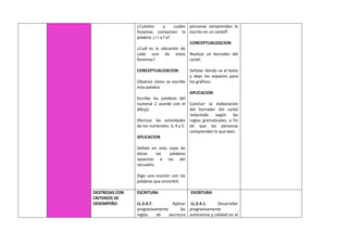 ¿Cuántos y cuáles
fonemas componen la
palabra: j i r a f a?
¿Cuál es la ubicación de
cada uno de estos
fonemas?
CONCEPTUALIZACION
Observo cómo se escribe
esta palabra
Escribo las palabras del
numeral 2 acorde con el
dibujo.
Efectuar las actividades
de los numerales: 3, 4 y 5.
APLICACION
Señalo en esta sopa de
letras las palabras
opuestas a las del
recuadro.
Digo una oración con las
palabras que encontré.
personas comprendan lo
escrito en un cartel?
CONCEPTUALIZACION
Realizar un borrador del
cartel.
Señalar dónde va el texto
y dejo los espacios para
los gráficos.
APLICACION
Concluir la elaboración
del borrador del cartel
redactado según las
reglas gramaticales, a fin
de que las personas
comprendan lo que leen.
DESTREZAS CON
CRITERIOS DE
DESEMPEÑO
ESCRITURA
LL.2.4.7. Aplicar
progresivamente las
reglas de escritura
ESCRITURA
LL.2.4.1. Desarrollar
progresivamente
autonomía y calidad en el
 