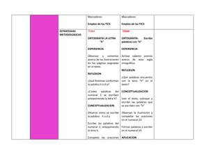 Marcadores
Empleo de las TICS
Marcadores
Empleo de las TICS
ESTRATEGIAS
METODOLOGICAS
TEMA
ORTOGRAFÍA LA LETRA
“h”
EXPERIENCIA
Observar y comentar
acerca de las ilustraciones
en las páginas asignadas
en el texto.
REFLEXION
¿Qué fonemas conforman
la palabra h a d a?
¿Cuáles palabras del
numeral 2 se escriben
anteponiendo la letra h?
CONCEPTUALIZACION
Observo cómo se escribe
la palabra h a d a
Escribo las palabras del
numeral 2, anteponiendo
la letra h.
Completo las oraciones
TEMA
ORTOGRAFÍA: Escribo
palabras con “h”
EXPERIENCIA
Activar saberes previos
acerca de esta regla
ortográfica.
REFLEXION
¿Qué palabras encuentro
con la letra “h” en el
texto?
CONCEPTUALIZACION
Leer el texto, subrayar y
escribir las palabras que
se escriben con “h”
Observar la ilustración y
completar las oraciones
en el numeral 23
Formar palabras y escribir
en el numeral 24
APLICACION
 