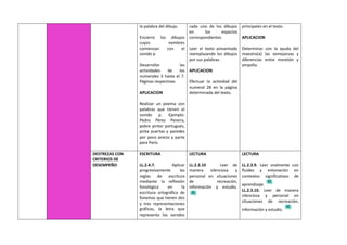 la palabra del dibujo.
Encierro los dibujos
cuyos nombres
comienzan con el
sonido p
Desarrollar las
actividades de los
numerales 3 hasta el 7.
Páginas respectivas
APLICACION
Realizar un poema con
palabras que tienen el
sonido p. Ejemplo:
Pedro Pérez Pereira,
pobre pintor portugués,
pinta puertas y paredes
por poco precio y parte
para París.
cada uno de los dibujos
en los espacios
correspondientes
Leer el texto presentado
reemplazando los dibujos
por sus palabras.
APLICACION
Efectuar la actividad del
numeral 28 en la página
determinada del texto.
principales en el texto.
APLICACION
Determinar con la ayuda del
maestro(a) las semejanzas y
diferencias entre moretón y
ampolla.
DESTREZAS CON
CRITERIOS DE
DESEMPEÑO
ESCRITURA
LL.2.4.7. Aplicar
progresivamente las
reglas de escritura
mediante la reflexión
fonológica en la
escritura ortográfica de
fonemas que tienen dos
y tres representaciones
gráficas, la letra que
representa los sonidos
LECTURA
LL.2.3.10 Leer de
manera silenciosa y
personal en situaciones
de recreación,
información y estudio.
LECTURA
LL.2.3.9. Leer oralmente con
fluidez y entonación en
contextos significativos de
aprendizaje.
LL.2.3.10. Leer de manera
silenciosa y personal en
situaciones de recreación,
información y estudio.
 