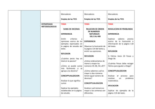 Marcadores
Empleo de las TICS
Marcadores
Empleo de las TICS
Marcadores
Empleo de las TICS
ESTRATEGIAS
METODOLOGICAS
TEMA
SUMA DE DECENAS
EXPERIENCIA
Emitir criterios y
opiniones acerca de los
ejemplos expresados en
la página de estudio del
texto.
REFLEXION
¿Cuántos peces hay en
total en la pecera?
¿Cómo se puede sumar
más fácilmente si se
agrupa una decena?
CONCEPTUALIZACION
Analizar lo que significa
sumar.
Explicar los ejemplos
establecidos en la página
de estudio.
TEMA
RELACION DE ORDEN
DE NUMEROS
NATURALES
DEL 0 AL 499
EXPERIENCIA
Observar la ilustración de
la página 114 del texto y,
emitir sus opiniones.
REFLEXION
¿Cómo ordenaríamos de
menor a mayor los
números 59, 86, 54 y 87?
¿Cómo sabemos cuál es
mayor si dos números
tienen igual número de
decenas?
CONCEPTUALIZACION
Analizar cuál número es
mayor si las centenas son
diferentes.
TEMA
RESOLUCION DE PROBLEMAS
EXPERIENCIA
Explorar saberes previos
acerca de la ilustración e
información de la página 118
del texto.
REFLEXION
Si Fátima tiene 20 fresas y
Diego 56:
¿Cuántas fresas debe recoger
Fátima para igualar a Diego?
CONCEPTUALIZACION
Analizar el proceso para
resolver un problema
matemático.
APLICACION
Explicar los ejemplos de la
página 119 del texto.
 