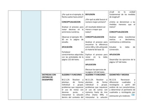¿Por qué en el ejemplo, la
flecha vuelve hacia atrás?
CONCEPTUALIZACION
Analizar el proceso para
restar decenas en la
semirrecta numérica.
Observar el ejemplo: 90 –
30 en la página de
estudio.
APLICACIÓN
Fortalecer los
conocimientos adquiridos
con las actividades de la
página 125 del texto.
REFLEXION
¿Por qué se pide buscar el
número mayor primero?
¿El resultado deberá ser
menor o mayor que
todos?
CONCEPTUALIZACION
Analizar el proceso para
encontrar la diferencia
entre 438 y 126 utilizando
el material de base 10.
Explicar el proceso para
restar en la tabla
posicional.
APLICACION
Efectuar los ejercicios de
la página 123 del texto.
¿Cuál es la unidad
fundamental de las medidas
de longitud?
¿Cómo se denominan a las
medidas menores que el
metro?
CONCEPTUALIZACION
Analizar cómo transformar
metros a decímetros,
centímetros o milímetros.
Estudiar la tabla de
conversión.
APLICACION
Desarrollar los ejercicios de la
página 127 del texto.
DESTREZAS CON
CRITERIO DE
DESEMPEÑO
ALGEBRA Y FUNCIONES
M.2.1.24. Resolver y
plantear, de forma
individual o grupal,
problemas que requieran
el uso de restas con
decenas puras, e
interpretar la solución
dentro del contexto del
ALGEBRA Y FUNCIONES
M.2.1.24. Resolver y
plantear, de forma
individual o grupal,
problemas que requieran
el uso de sumas con
números hasta de tres
cifras (hasta 499), e
interpretar la solución
GEOMETRÍA Y MEDIDA
M.2.2.6. Reconocer y
diferenciar cuadrados y
rectángulos a partir del
análisis de sus características,
y determinar el perímetro de
cuadrados y rectángulos por
estimación y/o medición.
 