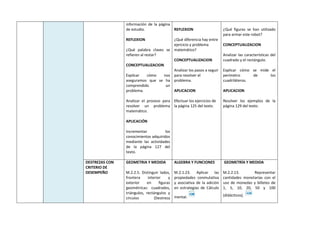 información de la página
de estudio.
REFLEXION
¿Qué palabra claves se
refieren al restar?
CONCEPTUALIZACION
Explicar cómo nos
aseguramos que se ha
comprendido un
problema.
Analizar el proceso para
resolver un problema
matemático.
APLICACIÓN
Incrementar los
conocimientos adquiridos
mediante las actividades
de la página 127 del
texto.
REFLEXION
¿Qué diferencia hay entre
ejercicio y problema
matemático?
CONCEPTUALIZACION
Analizar los pasos a seguir
para resolver el
problema.
APLICACION
Efectuar los ejercicios de
la página 125 del texto.
¿Qué figuras se han utilizado
para armar este robot?
CONCEPTUALIZACION
Analizar las características del
cuadrado y el rectángulo.
Explicar cómo se mide el
perímetro de los
cuadriláteros.
APLICACION
Resolver los ejemplos de la
página 129 del texto.
DESTREZAS CON
CRITERIO DE
DESEMPEÑO
GEOMETRIA Y MEDIDA
M.2.2.5. Distinguir lados,
frontera interior y
exterior en figuras
geométricas: cuadrados,
triángulos, rectángulos y
círculos (Destreza
ALGEBRA Y FUNCIONES
M.2.1.23. Aplicar las
propiedades conmutativa
y asociativa de la adición
en estrategias de Cálculo
mental.
GEOMETRÍA Y MEDIDA
M.2.2.13. Representar
cantidades monetarias con el
uso de monedas y billetes de
1, 5, 10, 20, 50 y 100
(didácticos).
 