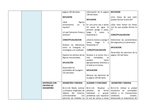 página 130 del texto.
REFLEXION
¿Qué figuras
encontramos en la
rayuela?
¿A qué llamamos líneas y
vértices?
CONCEPTUALIZACION
Analizar las diferencias
entre el triángulo, el
rectángulo y el cuadrado.
Explicar los vértices de las
figuras mencionadas.
APLICACIÓN
Desarrollar las
actividades de la página
131 del texto.
información de la página
128 del texto.
REFLEXION
En una jarra voy a poner
10 vasos de agua. Si
primero pongo 2 vasos,
luego 3 vasos y
finalmente 5.
¿Dará lo mismo si pongo 3
vasos, luego 5 y
finalmente 2?
CONCEPTUALIZACION
Analizar si al sumar tres o
más cantidades, se
pueden hacer
agrupamientos distintos y
el total es el mismo.
APLICACION
Efectuar los ejercicios de
la página 129 del texto.
REFLEXION
¿Con líneas de qué color
puedes formar la letra M?
¿Qué color tienen las líneas
con las que puedes formar la
F?
CONCEPTUALIZACION
Determinar las características
del segmento y la semirrecta.
APLICACION
Desarrollar los ejercicios de la
página 135 del texto.
DESTREZAS CON
CRITERIO DE
DESEMPEÑO
GEOMETRÍA Y MEDIDA
M.2.2.10. Medir, estimar
y comparar longitudes de
objetos del entorno,
contrastándolas con
patrones de medidas no
ALGEBRA Y FUNCIONES
M.2.1.24. Resolver y
plantear, de forma
individual o grupal,
problemas que requieran
el uso de sumas y restas
GEOMETRÍA Y MEDIDA
M.2.2.15. Utilizar la unidad
monetaria en actividades
lúdicas y en transacciones
cotidianas simples,
destacando la importancia de
 