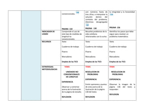 convencionales.
PAGINA 132
con números hasta de
tres cifras, e interpretar la
solución dentro del
contexto del problema.
(Destreza desagregada)
PAGINA 130
la integridad y la honestidad.
PÁGINA 136
INDICADOR DE
LOGRO
Comprende el uso de
este tipo de medidas de
longitud no
convencionales
Resuelve problemas de la
vida cotidiana
relacionados con la suma.
Identifica los pasos que debe
seguir para resolver un
problema matemático.
RECURSOS Texto
Cuaderno de trabajo
Pizarra
Marcadores
Empleo de las TICS
Texto
Cuaderno de trabajo
Pizarra
Marcadores
Empleo de las TICS
Texto
Cuaderno de trabajo
Pizarra
Marcadores
Empleo de las TICS
ESTRATEGIAS
METODOLOGICAS
TEMA
UNIDADES NO
CONVENCIONALES
DE LONGITUD
EXPERIENCIA
Observar y comentar
acerca de la ilustración
de la página de estudio.
REFLEXION
TEMA
RESOLUCION DE
PROBLEMAS
EXPERIENCIA
Emitir opiniones y puntos
de vista acerca de la
ilustración de la página
130 del texto.
REFLEXION
TEMA
RESOLUCION DE
PROBLEMAS
EXPERIENCIA
Observar la imagen de la
página 136 del texto y
responder:
REFLEXION
 