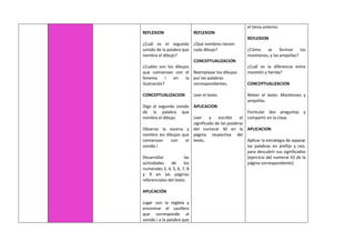 REFLEXION
¿Cuál es el segundo
sonido de la palabra que
nombra el dibujo?
¿Cuáles son los dibujos
que comienzan con el
fonema i en la
ilustración?
CONCEPTUALIZACION
Digo el segundo sonido
de la palabra que
nombra el dibujo.
Observo la escena y
nombro los dibujos que
comienzan con el
sonido i
Desarrollar las
actividades de los
numerales 3, 4, 5, 6, 7, 8
y 9 en las páginas
referenciales del texto.
APLICACIÓN
Jugar con la regleta y
encontrar el casillero
que corresponde al
sonido i a la palabra que
REFLEXION
¿Qué nombres tienen
cada dibujo?
CONCEPTUALIZACION
Reemplazar los dibujos
por las palabras
correspondientes.
Leer el texto.
APLICACION
Leer y escribir el
significado de las palabras
del numeral 30 en la
página respectiva del
texto.
el tema anterior.
REFLEXION
¿Cómo se forman los
moretones, y las ampollas?
¿Cuál es la diferencia entre
moretón y herida?
CONCEPTUALIZACION
Releer el texto: Moretones y
ampollas.
Formular dos preguntas y
compartir en la clase.
APLICACION
Aplicar la estrategia de separar
las palabras en prefijo y raíz,
para descubrir sus significados
(ejercicio del numeral 33 de la
página correspondiente)
 