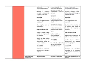 Exploración de
conocimientos previos.
Observar y comentar
acerca de la ilustración de
la página 70 del texto.
REFLEXION
¿Para qué se formaron las
localidades?
¿Qué significa vivir en
comunidad?
CONCEPTUALIZACION
Analizar quiénes hacen
posible los progresos de
una localidad.
Explicar de qué manera
contribuimos en la
construcción social de
nuestra localidad.
APLICACIÓN
Elaborar las actividades
expuestas en la página 72
del texto.
previos utilizando el
intercambio de ideas y
opiniones acerca de la
ilustración de la página 72
del texto.
REFLEXION
¿Puedes identificar el
lugar de origen de estos
niños?
CONCEPTUALIZACION
Analizar cómo se visten
las personas de algunos
lugares
Explicar todo lo que
implican nuestras
actividades culturales.
APLICACIÓN
Desarrollar las actividades
de los numerales 4 y 5,
página 73 del texto
previos a través de la
estrategia de lluvia de ideas
Visualizar y comentar acerca
de las imágenes de las páginas
asignadas del texto
REFLEXION
¿Cuál es el nombre de tu
provincia?
¿Cuáles son los atractivos de
tu provincia que llaman la
atención de propios y
extraños?
CONCEPTUALIZACION
Analizar las características de
cada una de las provincias.
Estudiar algunos problemas
demográficos de algunas
provincias y regiones.
APLICACION
Desarrollar las actividades
expresadas en los numerales
1…11, páginas respectivas del
texto.
DESTREZAS CON
CRITERIO DE
LA CONVIVENCIA HISTORIA E IDENTIDAD LOS SERES HUMANOS EN EL
ESPACIO
 