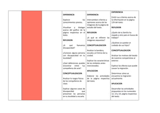 EXPERIENCIA
Explorar los
conocimientos previos.
Visualizar y dialogar
acerca del gráfico de la
página respectiva en el
texto.
REFLEXION
¿A qué llamamos
discapacidad?
¿Conoces alguna persona
con discapacidad en tu
localidad?
¿Qué deferencias puedes
encontrar entre tus
compañeros de aula?
CONCEPTUALIZACION
Analizar lo rasgos físicos
de los compañeros de
clase.
Explicar algunos casos de
discapacidad que
presentan las personas
en tu localidad o escuela.
EXPERIENCIA
Intercambiar criterios y
opiniones acerca de las
imágenes de la página de
estudio del texto.
REFLEXION
¿A qué se refieren las
imágenes expuestas?
CONCEPTUALIZACION
Analizar la bandera,
escudo y el himno de tu
ciudad.
Explicar las características
de los símbolos antes
mencionados.
APLICACION
Elaborar las actividades
de la página respectiva
del texto.
EXPERIENCIA
Emitir sus criterios acerca de
la información en la página
124 del texto.
REFLEXION
¿Quién de tu familia ha
viajado a otro país en busca de
trabajo?
¿Quiénes se quedan al
cuidado de sus hijos?
CONCEPTUALIZACION
Analizar los motivos del éxodo
de nuestros compatriotas al
exterior.
Explicar los efectos que puede
causar la migración.
Determinar cómo se
encuentra la migración
actualmente.
APLICACION
Desarrollar las actividades
propuestas en los numerales
12, 13 y 14, página respectiva
del texto.
 