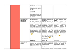 Estudiar lo que ocurre
con las personas con
discapacidad que carecen
de algo.
APLICACIÓN
Aprendamos más con las
actividades de la página
75 del texto.
DESTREZAS CON
CRITERIO DE
DESEMPEÑO
LA CONVIVENCIA
CS.2.3.6. Participar en
acciones de cooperación,
trabajo solidario y
reciprocidad (minga,
randi-randi) y apreciar su
contribución al desarrollo
de la comunidad,
ejemplificándolas con
temas de seguridad vial y
desastres naturales.
PÁGINA 76
LOS SERES HUMANOS EN
EL ESPACIO
CS.2.2.10. Analizar la
importancia de las
actividades económicas
(ocupaciones, turismo,
medios de subsistencia,
provisión de bienes y
servicios) que
caracterizan a la
localidad, la comunidad,
la parroquia, el cantón y
la provincia, para
identificar su Influencia
en la calidad de vida de
sus habitantes.
PÁGINA 76
LOS SERES HUMANOS EN EL
ESPACIO
CS.2.2.10. Analizar la
importancia de las actividades
económicas (ocupaciones,
turismo, medios de
subsistencia, provisión de
bienes y servicios) que
caracterizan a la localidad, la
comunidad, la parroquia, el
cantón y la provincia, para
identificar su influencia en la
calidad de vida de sus
habitantes.
PAGINA 126
INDICADOR DE
LOGRO Identifica la diferencia
entre lo que significan los
deberes y derechos de
una persona.
Reconoce la importancia
de los servicios públicos
en nuestras vidas.
Identifica la necesidad de
tener los servicios básicos
Conoce a qué actividad
económica se dedican los
habitantes de su localidad.
Identifica algunas actividades
 