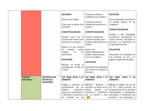 REFLEXION
¿Qué es una minga?
¿Para qué se realiza esta
actividad?
CONCEPTUALIZACION
Analizar cómo fue la
situación del recinto Vista
Hermosa en sus inicios.
Explicar de qué manera
Yo también puedo
trabajar en mi
comunidad.
APLICACIÓN
Efectuar en grupo la
actividad que se pide en
el texto.
¿Crees que todas las
ciudades tienen alcalde?
¿Conoces cuál es el
nombre del alcalde de tu
ciudad?
CONCEPTUALIZACION
Analizar el papel que
cumple el alcalde como
máxima autoridad de una
ciudad.
Explicar las
responsabilidades del
alcalde conjuntamente
con los concejales.
APLICACION
Desarrollar las actividades
del numeral 10, página 78
del texto.
REFLEXION
¿Qué actividades económicas
se pueden deducir de las
imágenes?
CONCEPTUALIZACION
Analizar a qué actividades
económicas corresponde el
sector primario, secundario y
terciario y su importancia en
el desarrollo del país.
APLICACION
Desarrollar las actividades de
los numerales 15, 16 y 17,
páginas respectivas del texto.
CIENCIAS
NATURALES
DESTREZAS CON
CRITERIO DE
DESEMPEÑO
LOS SERES VIVOS Y SU
AMBIENTE
Indagar y describir las
características de los
hábitats, clasificarlos
según sus características,
e identificar las plantas y
los animales de los
LOS SERES VIVOS Y EL
AMBIENTE
CN.2.1.7 Observar y
describir las partes de la
planta, explicar sus
funciones y clasificarlas
por su estrato y uso.
LOS SERES VIVOS Y SU
AMBIENTE
CN.3.1.1. Indagar, con uso de
las TIC y otros recursos, las
características de los animales
invertebrados y vertebrados,
describirlas y clasificarlos de
acuerdo a sus semejanzas y
 