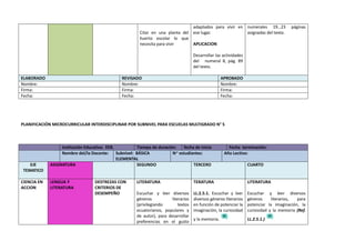 Citar en una planta del
huerto escolar lo que
necesita para vivir
adaptados para vivir en
ese lugar.
APLICACION
Desarrollar las actividades
del numeral 8, pág. 89
del texto.
numerales 19…23 páginas
asignadas del texto.
ELABORADO REVISADO APROBADO
Nombre: Nombre: Nombre:
Firma: Firma: Firma:
Fecha: Fecha: Fecha:
PLANIFICACIÓN MICROCURRICULAR INTERDISCIPLINAR POR SUBNIVEL PARA ESCUELAS MULTIGRADO N° 5
Institución Educativa: EEB. Tiempo de duración: fecha de inicio Fecha terminación:
Nombre del/la Docente: Subnivel: BÁSICA
ELEMENTAL
N~ estudiantes: Año Lectivo:
EJE
TEMATICO
ASIGNATURA SEGUNDO TERCERO CUARTO
CIENCIA EN
ACCION
LENGUA Y
LITERATURA
DESTREZAS CON
CRITERIOS DE
DESEMPEÑO
LITERATURA
Escuchar y leer diversos
géneros literarios
(privilegiando textos
ecuatorianos, populares y
de autor), para desarrollar
preferencias en el gusto
TERATURA
LL.2.5.1. Escuchar y leer
diversos géneros literarios
en función de potenciar la
imaginación, la curiosidad
y la memoria.
LITERATURA
Escuchar y leer diversos
géneros literarios, para
potenciar la imaginación, la
curiosidad y la memoria (Ref.
LL.2.5.1.)
 