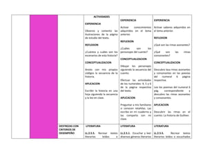 ACTIVIDADES
EXPERIENCIA
Observo y comento las
ilustraciones de la página
de estudio del texto.
REFLEXION
¿Cuántos y cuáles son los
escenarios de esta historia?
CONCEPTUALIZACION
Anoto con mis propios
códigos la secuencia de la
historia.
APLICACION
Escribir la historia en una
hoja siguiendo la secuencia
y la leo en clase.
EXPERIENCIA
Activar conocimientos
adquiridos en el tema
anterior.
REFLEXION
¿Cuáles son los
personajes del cuento?
CONCEPTUALIZACION
Dibujar los personajes
siguiendo la secuencia del
cuento.
Efectuar las actividades
de los numerales: 4, 5 y 6
de la página respectiva
del texto.
APLICACION
Preguntar a mis familiares
si conocen retahílas. Las
escribo en mi cuaderno y
las comparto con mi
clase.
EXPERIENCIA
Activar saberes adquiridos en
el tema anterior.
REFLEXION
¿Qué son las rimas asonantes?
¿Qué son las rimas
consonantes?
CONCEPTUALIZACION
Descubro lasa rimas asonantes
y consonantes en las poesías
del numeral 6 página
respectiva.
Leo los poemas del numeral 6
pág. correspondiente y
descubro las rimas asonantes
y consonantes.
APLICACION
Descubrir las rimas en el
cuento: La historia de Gulliver.
DESTREZAS CON
CRITERIOS DE
DESEMPEÑO
LITERATURA
LL.2.5.5. Recrear textos
literarios leídos o
LITERATURA
LL.2.5.1. Escuchar y leer
diversos géneros literarios
LITERATURA
LL.2.5.5. Recrear textos
literarios leídos o escuchados
 