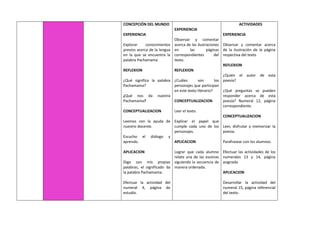 CONCEPCIÓN DEL MUNDO
EXPERIENCIA
Explorar conocimientos
previos acerca de la lengua
en la que se encuentra la
palabra Pachamama
REFLEXION
¿Qué significa la palabra
Pachamama?
¿Qué nos da nuestra
Pachamama?
CONCEPTUALIZACION
Leemos con la ayuda de
nuestro docente.
Escucho el diálogo y
aprendo.
APLICACION
Digo con mis propias
palabras, el significado da
la palabra Pachamama.
Efectuar la actividad del
numeral 4, página de
estudio.
EXPERIENCIA
Observar y comentar
acerca de las ilustraciones
en las páginas
correspondientes del
texto.
REFLEXION
¿Cuáles son los
personajes que participan
en este texto literario?
CONCEPTUALIZACION
Leer el texto.
Explicar el papel que
cumple cada uno de los
personajes.
APLICACION
Lograr que cada alumno
relate una de las escenas
siguiendo la secuencia de
manera ordenada.
ACTIVIDADES
EXPERIENCIA
Observar y comentar acerca
de la ilustración de la página
respectiva del texto
REFLEXION
¿Quién el autor de esta
poesía?
¿Qué preguntas se pueden
responder acerca de esta
poesía? Numeral 12, página
correspondiente.
CONCEPTUALIZACION
Leer, disfrutar y memorizar la
poesía.
Parafrasear con los alumnos.
Efectuar las actividades de los
numerales 13 y 14, página
asignada
APLICACION
Desarrollar la actividad del
numeral 15, página referencial
del texto.
 
