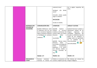 material lo hizo?
Averiguar ¿De dónde
viene?
Consultar ¿Cómo puedo
seguir la retahíla?
APLICACION
Escribo mi retahíla.
de la página respectiva del
texto.
DESTREZAS CON
CRITERIOS DE
DESEMPEÑO
COMUNICACIÓN ORAL
LL.2.2.4. Reflexionar sobre
la expresión oral con uso
de la conciencia lingüística
(léxica, semántica sintáctica
y fonológica) en contextos
cotidianos
PAGINA 177
LITERATURA
LL.2.5.4. Explorar y
motivar la escritura
creativa al interactuar de
manera lúdica con textos
literarios leídos o
escuchados.
LL.2.5.5. Recrear textos
literarios leídos o
escuchados (privilegiando
textos ecuatorianos,
populares y de autor),
con diversos medios y
recursos (incluidas las
TIC)
PAGINA 152
LENGUA Y CULTURA
LL.2.1.3. Reconocer palabras y
expresiones propias de las
lenguas originarias y/o
variedades lingüísticas del
Ecuador, en diferentes tipos de
textos de uso cotidiano, e
indagar sobre sus significados
en el contexto de la
interculturalidad y de la
pluriculturalidad.
PAGINA 172
INDICADOR DE
LOGRO
Formula oraciones y
reconoce el número de
Ordena en secuencia los
sucesos u objetos que hay
Me intereso por conocer las
lenguas indígenas
 