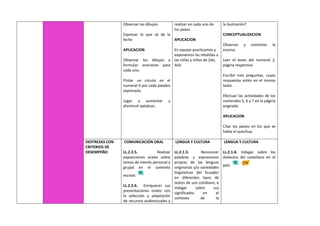 Observar los dibujos
Expresar lo que sé de la
leche
APLICACION
Observar los dibujos y
formular oraciones para
cada uno.
Pintar un círculo en el
numeral 4 por cada palabra
expresada.
Jugar a aumentar y
disminuir palabras.
realizar en cada uno de
los pasos.
APLICACION
En equipo practicamos y
exponemos las retahílas a
las niñas y niños de 2do.
Año
la ilustración?
CONCEPTUALIZACION
Observar y comentar la
escena.
Leer el texto del numeral 2,
página respectiva
Escribir tres preguntas, cuyas
respuestas estén en el mismo
texto.
Efectuar las actividades de los
numerales 5, 6 y 7 en la página
asignada.
APLICACION
Citar los países en los que se
habla el quechua.
DESTREZAS CON
CRITERIOS DE
DESEMPEÑO
COMUNICACIÓN ORAL
LL.2.2.5. Realizar
exposiciones orales sobre
temas de interés personal y
grupal en el contexto
escolar.
LL.2.2.6. Enriquecer sus
presentaciones orales con
la selección y adaptación
de recursos audiovisuales y
LENGUA Y CULTURA
LL.2.1.3. Reconocer
palabras y expresiones
propias de las lenguas
originarias y/o variedades
lingüísticas del Ecuador
en diferentes tipos de
textos de uso cotidiano, e
indagar sobre sus
significados en el
contexto de la
LENGUA Y CULTURA
LL.2.1.4. Indagar sobre los
dialectos del castellano en el
país.
 