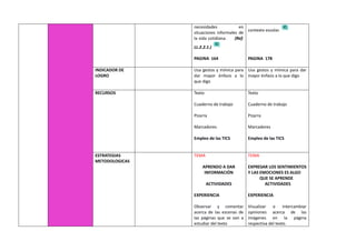 necesidades en
situaciones informales de
la vida cotidiana. (Ref.
LL.2.2.1.)
PAGINA 164
contexto escolar.
PAGINA 178
INDICADOR DE
LOGRO
Usa gestos y mímica para
dar mayor énfasis a lo
que digo
Usa gestos y mímica para dar
mayor énfasis a lo que digo
RECURSOS Texto
Cuaderno de trabajo
Pizarra
Marcadores
Empleo de las TICS
Texto
Cuaderno de trabajo
Pizarra
Marcadores
Empleo de las TICS
ESTRATEGIAS
METODOLOGICAS
TEMA
APRENDO A DAR
INFORMACIÓN
ACTIVIDADES
EXPERIENCIA
Observar y comentar
acerca de las escenas de
las páginas que se van a
estudiar del texto
TEMA
EXPRESAR LOS SENTIMIENTOS
Y LAS EMOCIONES ES ALGO
QUE SE APRENDE
ACTIVIDADES
EXPERIENCIA
Visualizar e intercambiar
opiniones acerca de las
imágenes en la página
respectiva del texto.
 