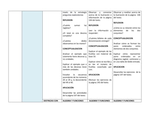 través de la estrategia
preguntas exploratorias
REFLEXION
¿Cuánto suman las
regletas?
¿El total es una decena
completa?
¿Cuántos dedos
observamos en las manos?
CONCEPTUALIZACION
Analizar el ejemplo que
solamente tiene decenas y,
no unidades.
Explicar el ejemplo que a
más de las decenas tiene
también unidades.
Estudiar la secuencia
ascendente de los números
20 al 29 y, la descendente
del 49 al 40.
APLICACIÓN
Desarrollar las actividades
de la página 147 del texto.
Observar y comentar
acerca de la ilustración e
información de la página
144 del texto.
REFLEXION
Leer la información y
responder:
¿Cuántos billetes de cada
denominación entregó?
CONCEPTUALIZACION
Explicar el ejemplo de las
frutillas con material de
base 10.
Explicar cómo se escribe y
se lee el número de
frutillas cosechado por
Luis.
APLICACION
Efectuar los ejercicios de
la página 145 del texto.
Observar y meditar acerca de
la ilustración de la página 146
del texto.
REFLEXION
¿Cómo es su relación entre los
elementos de los dos
conjuntos?
CONCEPTUALIZACION
Analizar cómo se forman los
pares ordenados entre
elementos de dos conjuntos.
Explicar cómo representar
pares ordenados en un
diagrama sagital, cartesiano y
en una tabla de doble entrada.
APLICACION
Desarrollar los ejercicios de la
página 147 del texto.
DESTREZAS CON ALGEBRA Y FUNCIONES ALGEBRA Y FUNCIONES ALGEBRA Y FUNCIONES
 