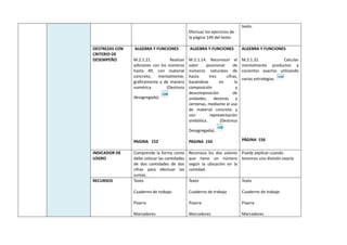 Efectuar los ejercicios de
la página 149 del texto.
texto.
DESTREZAS CON
CRITERIO DE
DESEMPEÑO
ALGEBRA Y FUNCIONES
M.2.1.21. Realizar
adiciones con los números
hasta 49, con material
concreto, mentalmente,
gráficamente y de manera
numérica (Destreza
desagregada).
PAGINA 152
ALGEBRA Y FUNCIONES
M.2.1.14. Reconocer el
valor posicional de
números naturales de
hasta tres cifras,
basándose en la
composición y
descomposición de
unidades, decenas y
centenas, mediante el uso
de material concreto y
con representación
simbólica. (Destreza
Desagregada).
PAGINA 150
ALGEBRA Y FUNCIONES
M.2.1.32. Calcular
mentalmente productos y
cocientes exactos utilizando
varias estrategias.
PÁGINA 156
INDICADOR DE
LOGRO
Comprende la forma como
debe colocar las cantidades
de dos cantidades de dos
cifras para efectuar las
sumas.
Reconoce los dos valores
que tiene un número
según la ubicación en la
cantidad.
Puede explicar cuando
tenemos una división exacta
RECURSOS Texto
Cuaderno de trabajo
Pizarra
Marcadores
Texto
Cuaderno de trabajo
Pizarra
Marcadores
Texto
Cuaderno de trabajo
Pizarra
Marcadores
 