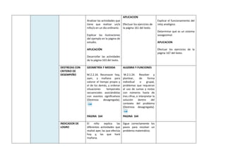 Analizar las actividades que
tiene que realizar un/a
niño/a en un día ordinario.
Explicar las ilustraciones
del ejemplo en la página de
estudio.
APLICACIÓN
Desarrollar las actividades
de la página 163 del texto.
APLICACION
Efectuar los ejercicios de
la página 161 del texto.
Explicar el funcionamiento del
reloj analógico.
Determinar qué es un sistema
sexagesimal.
APLICACION
Efectuar los ejercicios de la
página 167 del texto.
DESTREZAS CON
CRITERIO DE
DESEMPEÑO
GEOMETRÍA Y MEDIDA
M.2.2.16. Reconocer hoy,
ayer, y mañana para
valorar el tiempo propio y
el de los demás, y ordenar
situaciones temporales
secuenciales asociándolas
con eventos significativos
(Destreza desagregada).
PAGINA 164
ALGEBRA Y FUNCIONES
M.2.1.24. Resolver y
plantear, de forma
individual o grupal,
problemas que requieran
el uso de sumas y restas
con números hasta de
tres cifras, e interpretar la
solución dentro del
contexto del problema
(Destreza desagregada).
PAGINA 164
INDICADOR DE
LOGRO
El niño explica las
diferentes actividades que
realizó ayer, las que efectúa
hoy y, las que hará
mañana.
Sigue correctamente los
pasos para resolver un
problema matemático.
 