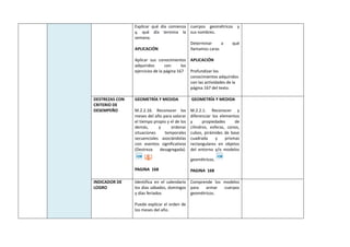 Explicar qué día comienza
y, qué día termina la
semana.
APLICACIÓN
Aplicar sus conocimientos
adquiridos con los
ejercicios de la página 167
cuerpos geométricos y
sus nombres.
Determinar a qué
llamamos caras
APLICACIÓN
Profundizar los
conocimientos adquiridos
con las actividades de la
página 167 del texto.
DESTREZAS CON
CRITERIO DE
DESEMPEÑO
GEOMETRÍA Y MEDIDA
M.2.2.16. Reconocer los
meses del año para valorar
el tiempo propio y el de los
demás, y ordenar
situaciones temporales
secuenciales asociándolas
con eventos significativos
(Destreza desagregada).
PAGINA 168
GEOMETRÍA Y MEDIDA
M.2.2.1. Reconocer y
diferenciar los elementos
y propiedades de
cilindros, esferas, conos,
cubos, pirámides de base
cuadrada y prismas
rectangulares en objetos
del entorno y/o modelos
geométricos.
PAGINA 168
INDICADOR DE
LOGRO
Identifica en el calendario
los días sábados, domingos
y días feriados
Puede explicar el orden de
los meses del año.
Comprende los modelos
para armar cuerpos
geométricos.
 