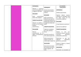 EXPERIENCIA
Observar y comentar
acerca de los gráficos de
la página 47 del texto.
REFLEXION
¿Qué características
tienen estos objetos?
CONCEPTUALIZACION
Observar los gráficos y
escribir con mis propias
palabras sus
características.
APLICACION
Efectuar la
autoevaluación de la
página correspondiente
del texto.
EXPERIENCIA
Activar conocimientos
adquiridos en el tema
anterior.
REFLEXION
¿Qué características
debemos que tomar en
cuenta para clasificar las
palabras del numeral 3 de
la página de estudio del
texto?
CONCEPTUALIZACION
Organizar las palabras
por: color, tamaño y
forma.
Describir lo que dice la
nariz sobre la papa frita.
Definir lo que dice la
lengua, los oídos, las
manos sobre la papa frita.
APLICACION
Desarrollar la actividad
del numeral cinco de la
página asignada del
texto.
ACTIVIDADES
Continuación
EXPERIENCIA
Dinámica de iniciación
Explorar saberes previos,
utilizando la estrategia lluvia
de ideas, acerca de los
sustantivos y adjetivos.
REFLEXION
¿A qué llamamos sustantivos?
¿Qué son los adjetivos?
CONCEPTUALIZACION
Explicar lo que son:
sustantivos propios, comunes,
concretos, abstractos,
individuales y colectivos.
Determinar lo que son:
adjetivos calificativos,
gentilicios y numerales.
Analizar el género y número
de los adjetivos.
APLICACION
Desarrollar las actividades de
 