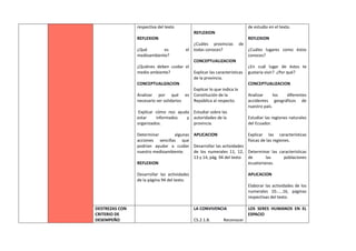 respectiva del texto
REFLEXION
¿Qué es el
medioambiente?
¿Quiénes deben cuidar el
medio ambiente?
CONCEPTUALIZACION
Analizar por qué es
necesario ser solidarios
Explicar cómo nos ayuda
estar informados y
organizados.
Determinar algunas
acciones sencillas que
podrían ayudar a cuidar
nuestro medioambiente.
REFLEXION
Desarrollar las actividades
de la página 94 del texto.
REFLEXION
¿Cuáles provincias de
todas conoces?
CONCEPTUALIZACION
Explicar las características
de la provincia.
Explicar lo que indica la
Constitución de la
República al respecto.
Estudiar sobre las
autoridades de la
provincia.
APLICACION
Desarrollar las actividades
de los numerales 11, 12,
13 y 14, pág. 94 del texto
de estudio en el texto.
REFLEXION
¿Cuáles lugares como éstos
conoces?
¿En cuál lugar de éstos te
gustaría vivir? ¿Por qué?
CONCEPTUALIZACION
Analizar los diferentes
accidentes geográficos de
nuestro país.
Estudiar las regiones naturales
del Ecuador.
Explicar las características
físicas de las regiones.
Determinar las características
de las poblaciones
ecuatorianas.
APLICACION
Elaborar las actividades de los
numerales 10……16, páginas
respectivas del texto.
DESTREZAS CON
CRITERIO DE
DESEMPEÑO
LA CONVIVENCIA
CS.2.1.8. Reconocer
LOS SERES HUMANOS EN EL
ESPACIO
 