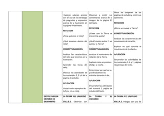 Explorar saberes previos
con el uso de la estrategia
de preguntas y respuestas
acerca de la ilustración en
la página 99 del texto.
REFLEXION
¿Para qué sirve el reloj?
¿Qué tenemos dentro del
reloj?
CONCEPTUALIZACION
Analizar las características
del reloj que tenemos en la
ilustración.
Aprender las horas del
reloj.
Efectuar las actividades de
los numerales 2, 3 y 4 de la
página de estudio.
APLICACIÓN
Ubicar varios ejemplos de
la hora en un reloj.
Observar y emitir sus
comentarios acerca de la
imagen de la página 97
del texto.
REFLEXION
¿Crees que la Tierra se
encuentra quieta?
¿Qué función realiza El sol
junto a la Tierra?
CONCEPTUALIZACION
Analizar el movimiento de
rotación de la Tierra.
Explicar cómo se produce
el día y la noche.
Determinar por qué no se
puede observar las
estrellas durante el día.
APLICACION
Desarrollar las actividades
del numeral 2, página de
estudio del texto.
Mirar las imágenes de las
páginas de estudio y emitir sus
opiniones.
REFLEXION
¿Cómo se mueve la Tierra?
CONCEPTUALIZACION
Analizar las características del
movimiento de rotación.
Explicar en qué consiste el
movimiento de traslación.
APLICACION
Desarrollar las actividades de
los numerales 5, 6 y 7, páginas
respectivas del texto.
DESTREZAS CON
CRITERIO DE
DESEMPEÑO
LA TIERRA Y EL UNIVERSO
CN.2.5.4. Observar con
LA TIERRA Y EL
UNIVERSO
LA TIERRA Y EL UNIVERSO
CN.3.4.2. Indagar, con uso de
 