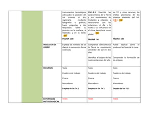 instrumentos tecnológicos
adecuados la posición del
Sol durante el día,
registrarla mediante
fotografías o gráficos,
hacer preguntas y dar
respuestas sobre su
posición en la mañana, al
mediodía y en la tarde.
PAGINA 100
CN.2.4.3. Describir las
características de la Tierra
y sus movimientos de
traslación y rotación, y
relacionarlos con las
estaciones, el día y la
noche y su influencia en
el clima, tanto local como
global.
PÁGINA 98
las TIC y otros recursos, las
orbitas planetarias de los
planetas alrededor del Sol.
PÁGINA 140
INDICADOR DE
LOGRO
Expresa los nombres de los
días de la semana en forma
ordenada.
Comprende cómo efectúa
la Tierra su movimiento
alrededor del sol en 365
días.
Identifica el origen de las
cuatro estaciones del año.
Puede explicar cómo se
producen las fases de la Luna.
Comprende la formación de
los eclipses.
RECURSOS Texto
Cuaderno de trabajo
Pizarra
Marcadores
Empleo de las TICS
Texto
Cuaderno de trabajo
Pizarra
Marcadores
Empleo de las TICS
Texto
Cuaderno de trabajo
Pizarra
Marcadores
Empleo de las TICS
ESTRATEGIAS
METODOLOGICAS
TEMA TEMA TEMA
 