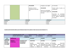 APLICACIÓN
Nombrar en forma
ordenada los meses del
año
de agujas y uno, digital.
APLICACION
Efectuar las actividades
del numeral 9, página 103
del texto.
los minerales.
Conocer sobre el suelo y su
composición.
APLICACION
Desarrollar las actividades
propuestas en los numerales
10…17, páginas establecidas
en el texto.
ELABORADO REVISADO APROBADO
Nombre: Nombre: Nombre:
Firma: Firma: Firma:
Fecha: Fecha: Fecha:
PLANIFICACIÓN MICROCURRICULAR INTERDISCIPLINAR POR SUBNIVEL PARA ESCUELAS MULTIGRADO N° 6
Institución Educativa: EEB. Tiempo de duración: fecha de inicio Fecha terminación:
Nombre del/la Docente: Subnivel: BÁSICA
ELEMENTAL
N~ estudiantes: Año Lectivo:
EJE
TEMATICO
ASIGNATURA SEGUNDO TERCERO CUARTO
PRACTICAS
LUDICAS,
LOS JUEGOS
Y EL JUGAR
LENGUA Y
LITERATURA
DESTREZAS CON
CRITERIOS DE
DESEMPEÑO
ESCRITURA
LL.2.4.7. Aplicar
progresivamente las
reglas de escritura
mediante la reflexión
LECTURA
LL.2.3.1. Construir los
significados de un texto a
partir del establecimiento
de relaciones de
LECTURA
LL.2.3.5. Desarrollar
estrategias cognitivas como
lectura de paratextos,
establecimiento del propósito
 