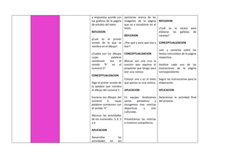 y respuestas acorde con
los gráficos de la página
de estudio del texto
REFLEXION
¿Cuál es el primer
sonido de la que se
nombra en el dibujo?
¿Cuáles son los dibujos
cuyas palabras
comienzan con el
sonido “k” en el
numeral 2?
CONCEPTUALIZACION
Digo el primer sonido de
la palabra que nombra
el dibujo del numeral 1
Encierro los dibujos del
numeral 2, cuyas
palabras comiencen con
el sonido “k”
Efectuar las actividades
de los numerales: 3, 4, 5
y 6.
APLICACION
Desarrollar las
actividades en los
opiniones acerca de las
imágenes de la página
que va a estudiarse en el
texto.
REFLEXION
¿Por qué y para qué voy a
leer?
CONCEPTUALIZACION
Marcar con una cruz la
oración que expresa el
propósito que tengo para
leer una noticia.
Colocar una x en el texto
que pienso es una noticia.
APLICACION
En equipo: Analizamos
varios periódicos y
escogemos tres noticias
deportivas y tres
culturales.
Presentamos las noticias
a nuestros compañeros.
REFLEXION
¿Cuál es la receta para
elaborar las galletas de
naranja?
CONCEPTUALIZACION
Leer y comenta sobre los
textos instructivos de la página
respectiva.
Analizar cada una de las
ilustraciones de la página
correspondiente.
Seguir las instrucciones para la
elaboración.
APLICACION
Determinar la actividad final
del proceso.
 