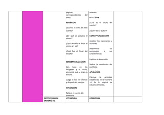 páginas
correspondientes del
texto.
REFLEXION
¿Cuál es el tema de este
cuento?
¿De qué se jactaba el
viento?
¿Qué desafío le hizo el
viento al sol?
¿Cuál fue el final del
desafío?
CONCEPTUALIZACION
Con base en las
imágenes y el título,
pienso de qué se trata la
lectura.
Luego la leo en silencio
y después en parejas
APLICACION
Relatar el cuento de
memoria
anterior.
REFLEXION
¿Cuál es el título del
cuento?
¿Quién es su autor?
CONCEPTUALIZACION
Analizar los escenarios y
acciones
Determinar los
personajes y sus
características.
Explicar el desarrollo.
Definir la resolución del
conflicto.
APLICACION
Efectuar la actividad
establecida en el numeral
16 de la página de
estudio del texto.
DESTREZAS CON
CRITERIO DE
LITERATURA LITERATURA
 