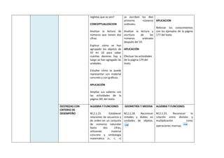 regletas que se ven?
CONCEPTUALIZACION
Analizar la lectura de
números que tienen dos
cifras.
Explicar cómo se han
agrupado los objetos de
10 en 10 para saber
cuántas decenas hay y
luego se han agregado las
unidades.
Estudiar cómo se puede
representar con material
concreto y con gráficos.
APLICACIÓN
Ampliar sus saberes con
las actividades de la
página 181 del texto.
se escriben los diez
primeros números
ordinales.
Analizar la lectura y
escritura de los
números ordinales
después del 10.
APLICACIÓN
Efectuar las actividades
de la página 179 del
texto.
APLICACION
Reforzar los conocimientos
con los ejemplos de la página
177 del texto.
DESTREZAS CON
CRITERIO DE
DESEMPEÑO
ALGEBRA Y FUNCIONES
M.2.1.15. Establecer
relaciones de secuencia y
de orden en un conjunto
de números naturales
hasta dos cifras,
utilizando material
concreto y simbología
matemática (=, <, >)
GEOMETRÍA Y MEDIDA
M.2.1.18. Reconocer
mitades y dobles en
unidades de objetos.
ALGEBRA Y FUNCIONES
M.2.1.31. Reconocer la
relación entre división y
multiplicación como
operaciones inversas.
 