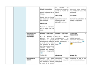 CONCEPTUALIZACION
Analizar el ejemplo de los
helados.
Explicar las dos formas
que existen para resolver
este problema.
APLICACIÓN
Resolver las actividades
de la página 195 del
texto.
se resuelve un
problema de secuencia
usando el modelo de
barras.
APLICACIÓN
Aprendemos más con
los ejercicios de la
página 193 del texto.
Determinar cómo convertir
una unidad de tiempo a otra,
equivalente.
APLICACION
Desarrollar las actividades de
la página 195 del texto.
DESTREZAS CON
CRITERIO DEC
DESEMPEÑO
ALGEBRA Y FUNCIONES
M.2.1.24. Resolver y
plantear, de forma
individual o grupal,
problemas que requieran
el uso de sumas y restas
con números de hasta
dos cifras, e interpretar la
solución dentro del
contexto del problema
(Destreza desagregada).
PAGINA 194
ALGEBRA Y FUNCIONES
M.2.1.26. Realizar
multiplicaciones en
función del modelo
grupal, geométrico y
lineal.
PAGINA 194
ESTADISTICA Y
PROBABILIDAD
M.2.3.3. Reconocer
experiencias aleatorias en
situaciones cotidianas.
PÁGINA 196
INDICADOR DE
LOGRO
Identifica los datos
importantes del problema
que se tiene que resolver
a través de la suma y
Comprende cómo
construir la secuencia
del 8 y del 9
Comprende lo que es una
experiencia aleatoria al azar.
 