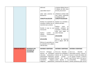 adicional:
¿Qué debes hacer?
¿Qué valor practicas al
devolverla?
CONCEPTUALIZACION
Analizar en el ejemplo las
monedas y billetes que se
necesitan para comprar.
Enseñar lo que es una
transacción
Explicar cuándo se
realizan transacciones
monetarias.
APLICACIÓN
Reforzar lo aprendido con
los ejemplos de la página
199 del texto.
¿Cuántos dólares hay en
3 billetes de $20, cinco
de $10 y dos de $1?
¿Podemos cambiar todo
este dinero solamente
en billetes de 10?
CONCEPTUALIZACION
Analizar las monedas y
billetes del dólar.
Explicar cómo se
pueden combinar las
monedas y billetes del
dólar para pagar un
valor indicado.
APLICACIÓN
Efectuar los ejercicios
de la página 199 del
texto.
CIENCIAS SOCIALES DESTREZAS CON
CRITERIOS DE
DESEMPEÑO
HISTORIA E IDENTIDAD
CS.2.1.9. Distinguir y
apreciar las actividades
culturales (costumbres,
alimentación, tradiciones,
festividades, actividades
recreativas, lenguas,
religiones, expresiones
HISTORIA E IDENTIDAD
CS.2.1.12. Describir y
apreciar las cualidades y
valores de los diversos
grupos sociales y
étnicos del Ecuador
como aportes a la
construcción de nuestra
HISTORIA E IDENTIDAD
CS.2.1.11. Describir la
diversidad humana, cultural y
natural a través del análisis de
los grupos sociales y étnicos
que forman parte del barrio,
comunidad, parroquia,
cantón, provincia y país, con el
 
