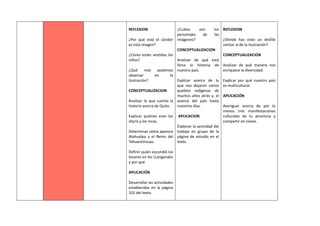 REFLEXION
¿Por qué está el cóndor
es esta imagen?
¿Cómo están vestidos los
niños?
¿Qué más podemos
observar en la
ilustración?
CONCEPTUALIZACION
Analizar lo que cuenta la
historia acerca de Quito.
Explicar quiénes eran los
shyris y los incas.
Determinar cómo aparece
Atahualpa y el Reino del
Tahuantinsuyo.
Definir quién escondió los
tesoros en los LLanganatis
y por qué.
APLICACIÓN
Desarrollar las actividades
establecidas en la página
101 del texto.
¿Cuáles son los
personajes de las
imágenes?
CONCEPTUALIZACION
Analizar de qué está
llena la historia de
nuestro país.
Explicar acerca de lo
que nos dejaron varios
pueblos indígenas de
muchos años atrás y, el
avance del país hasta
nuestros días.
APLICACION
Elaborar la actividad del
trabajo en grupo de la
página de estudio en el
texto.
REFLEXION
¿Dónde has visto un desfile
similar al de la ilustración?
CONCEPTUALIZACION
Analizar de qué manera nos
enriquece la diversidad.
Explicar por qué nuestro país
es multicultural.
APLICACIÓN
Averiguar acerca de por lo
menos tres manifestaciones
culturales de tu provincia y
compartir en clases.
 