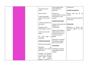 ¿Qué tema trata el
cartel?
¿Qué nos dice?
¿Quién pudo haber
hecho el cartel? ¿Para
qué?
¿Cuál es la intención de
este cartel?
¿Qué hizo la niña
cuando llegó a su casa?
¿Hizo lo que el cartel
pedía?
¿El cartel logró su
propósito?
CONCEPTUALIZACION
Observamos los gráficos
Responder las
preguntas con la ayuda
del docente.
Escuchar a mi docente
la lectura del siguiente
texto y luego lo repito
con mis propias
palabras. (numeral 3,
¿Qué actividad están
desarrollando las
personas?
¿Cómo se va
incrementando el número
de personas en cada
escena?
CONCEPTUALIZACION
Analizar los beneficios del
diálogo en la
comunicación.
Explicar cómo influye la
comunicación oral en el
éxito de las personas en
las escenas de esta
página.
Determinar el resultado
del trabajo en equipo,
según la escena final.
APLICACION
Dramatizar las escenas
presentadas poniendo
diálogos.
observamos?
CONCEPTUALIZACION
Analizar cada una de las
escenas
Relatar los acontecimientos de
la ilustración
APLICACION
Determinar la lección que
podemos aprender de este
suceso.
 