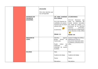 APLICACIÓN
Citar otros derechos que
nos corresponden.
DESTREZAS CON
CRITERIO DE
DESEMPEÑO
LOS SERES HUMANOS
EN EL ESPACIO
CS.2.3.10. Examinar las
cualidades y los valores
humanos que nos hacen
valiosos como
ecuatorianos.
PÁGINA 111
LA CONVIVENCIA
CS.2.3.12. Reconocer que
todos los habitantes del
mundo estamos vinculados
por medio del respeto y la
promoción de los derechos
humanos universales,
declarados por la Organización
de las Naciones Unidas (ONU)
PAGINA 195
INDICADOR DE
LOGRO
Identifica algunos
grupos étnicos de
nuestro país.
Puede indicar las
tradiciones más
conocidas de nuestra
localidad.
Conoce El Código de la Niñez y
Adolescencia Como un
documento importante sobre
los deberes y derechos de los
niños.
RECURSOS Texto
Cuaderno de trabajo
Pizarra
Marcadores
Texto
Cuaderno de trabajo
Pizarra
Marcadores
 