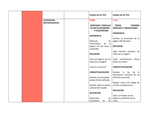 Empleo de las TICS Empleo de las TICS
ESTRATEGIAS
METODOLOGICAS
TEMA
IDENTIDAD Y ORGULLO
DE SER ECUATORIANO
Y ECUATORIANA
EXPERIENCIA
Observar las
ilustraciones de la
página 111 del texto y
responder:
REFLEXION
¿De qué lugares son los
niños de la imagen?
¿Qué es una etnia?
CONCEPTUALIZACION
Analizar los principales
grupos étnicos del país.
Explicar sobre la riqueza
cultural del Ecuador.
APLICACION
Desarrollar las
actividades de los
TEMA
TODOS TENEMOS
DERECHOS Y OBLIGACIONES
EXPERIENCIA
Analizar la ilustración de la
página 195 del texto.
REFLEXION
¿Qué derecho practican los
niños de la imagen?
¿Qué características físicas
tienen los niños?
CONCEPTUALIZACION
Analizar la ley de la
Declaración Universal de los
Derechos Humanos.
Explicar acerca del Código de
la niñez y Adolescencia.
APLICACION
Hacer un listado con los
deberes y derechos de los
niños.
 