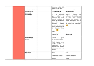 numerales 7, 8 y 9 de la
página 112 del texto.
DESTREZAS CON
CRITERIO DE
DESEMPEÑO
LA CONVIVENCIA
CS.2.3.12. Reconocer
que todos los
habitantes del mundo
estamos vinculados por
medio del respeto y la
promoción de los
derechos humanos
universales, declarados
por la Organización de
las Naciones Unidas
(ONU).
PÁGINA 113
LA CONVIVENCIA
CS.2.3.13. Elaborar una
declaración de derechos para
los niños que incluyan
aspectos no tomados en
cuenta hasta ahora por las
declaraciones de los adultos,
en función del Buen Vivir.
PAGINA 196
INDICADOR DE
LOGRO
Conoce algunos
derechos universales
Puede explicar lo que
significa la ONU y su
importancia en los
derechos que tenemos
todas las personas en el
mundo.
RECURSOS Texto
Cuaderno de trabajo
Pizarra
Texto
Cuaderno de trabajo
Pizarra
 