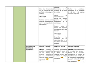 Citar las herramientas
que se utilizan en cada
profesión en las imágenes
del texto.
APLICACIÓN
Nombrar por lo menos
otras tres profesiones con
sus correspondientes
herramientas.
máquinas y
herramientas en las
imágenes de la página
de estudio.
Explicar las
recomendaciones
acerca del gasóleo,
gasolina o pilas
desgastadas y la
electricidad.
Estudiar sobre la
energía que requieren
las máquinas para que
trabajen
APLICACION
Desarrollar las
actividades de los
numerales 13 y 14 en
las páginas respectivas
del texto.
Realizar las actividades
propuestas en los numerales
9, 10, 11 y 12, páginas
asignadas en el texto.
DESTREZAS CON
CRITERIO DE
DESEMPEÑO
MATERIA Y ENERGÍA
CN.2.3.1. Observar y
describir el estado físico
de los objetos del
entorno, y diferenciarlos
por sus características
físicas en sólidos, líquidos
y gaseosos.
CIENCIA EN ACCION
Observar, experimentar
y describir la acción de
la fuerza en las
máquinas simples que
se utilizan en trabajos
cotidianos.
MATERIA Y ENERGÍA
CN.2.3.9. Explorar e identificar
la energía, sus formas y
fuentes en la naturaleza,
compararlas y explicar su
importancia para la vida, para
el movimiento de los cuerpos
y para la realización de todo
tipo de trabajos.
 
