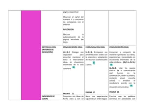 página respectiva)
Observar el cartel del
numeral 4 y encontrar
las semejanzas con el
anterior.
APLICACION
Efectuar la
autoevaluación de la
página estudiada del
texto.
DESTREZAS CON
CRITERIOS DE
DESEMPEÑO
COMUNICACIÓN ORAL
LL.2.2.2. Dialogar con
capacidad para
escuchar, mantener el
tema e intercambiar
ideas en situaciones
informales de la vida
cotidiana.
PAGINA 12
COMUNICACIÓN ORAL
LL.2.2.6. Enriquecer sus
presentaciones orales con
la selección y adaptación
de recursos audiovisuales
y otros.
PAGINA 15
COMUNICACIÓN ORAL
Conversar y compartir de
manera espontánea sus ideas,
experiencias y necesidades en
situaciones informales de la
vida cotidiana. (Ref. LL.2.2.1.)
LL.2.2.3. Usar las pautas
básicas de la comunicación
oral (turnos en la
conversación, ceder la palabra,
contacto visual, escucha
activa) y emplear el
vocabulario acorde con la
situación comunicativa.
PAGINA 15
INDICADOR DE
LOGRO
Comunico mis ideas de
forma clara y con un
Narra sus experiencias
siguiendo un orden lógico
Practica usar las palabras
correctas en actividades con
 