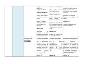 después en una
secuencia y
relación de orden?
CONCEPTUALIZACION
Analizar cómo ordenar
números de mayor a
menor.
Explicar acerca del
antecesor, sucesor e
intermedio de una
secuencia.
APLICACIÓN
Desarrollar los
ejercicios de la
evaluación formativa en
la página 29 del texto.
problema matemático?
¿Qué manera especial
tienes para hacerlo?
CONCEPTUALIZACION
Analizar las preguntas
para resolver un
problema matemático.
Explicar la aplicación de
las respuestas obtenidas
en cada paso seguido en
el análisis del problema
dado.
APLICACION
Realizar los ejercicios de
la página 29 del texto.
Analizar el proceso cómo se
puede presentar una
información en un diagrama
de barras.
Explicar lo que se llama
frecuencia en un diagrama de
barras.
APLICACION
Analizar los ejemplos de la
página 29 del texto
DESTREZAS CON
CRITERIO DE
DESEMPEÑO
ALGEBRA Y FUNCIONES
M.2.1.12. Representar,
escribir y leer los
números naturales del
O al 9 en forma
concreta, gráfica (en la
semirrecta numérica) y
simbólica (Destreza
desagregada)
PAGINA 31
ALGEBRA Y FUNCIONES
M.2.1.22. Aplicar
estrategias de
descomposición en
unidades y decenas en
cálculos de suma
(Destreza desagregada).
PAGINA 30
ESTADISTICA Y PROBABILIDAD
M.2.3.1. Organizar y
representar datos estadísticos
relativos a su entorno en
tablas de frecuencias,
pictogramas y diagramas de
barras, en función de explicar
e interpretar conclusiones y
asumir compromisos.
PÁGINA 30
 