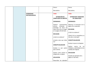 Pizarra
Marcadores
Pizarra
Marcadores
ESTRATEGIAS
METODOLOGICAS
TEMA
ESTIMACIÓN DE
LONGITUDES DE OBJETOS
EXPERIENCIA
Explorar conocimientos
previos, utilizando la
estrategia de lluvia de
ideas acerca de la imagen
en la página 36 del texto.
REFLEXION
¿Cuál es tu estatura?
¿Cuánto crees que mides
Tú?
CONCEPTUALIZACION
Analizar lo que quiere
decir estimar.
Explicar cómo estimar la
longitud de un objeto.
APLICACION
Desarrollar los ejemplos
TEMA
ESTIMACION Y MEDICION
DE LONGITUDES
EXPERIENCIA
Observar la ilustración de la
página 36 y responder:
REFLEXION
¿Cuál es tu estatura?
¿Quién de tus compañeros es
más alto o más bajo?
CONCEPTUALIZACION
Analizar lo que es la longitud.
Explicar acerca de los
múltiplos y submúltiplos de las
medidas de longitud.
APLICACION
Estudiar los ejemplos de la
página 37 del texto.
 