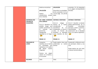 donde se encuentren.
APLICACIÓN
Explicar las
características propias
de su vivienda.
APLICACION
Desarrollar las actividades
de los numerales 4, 5, 6 y
7 de las págs. 19 y 20 del
texto.
numerales 13…16 propuestas
en la página correspondiente
del texto.
DESTREZAS CON
CRITERIO DE
DESEMPEÑO
LOS SERES HUMANOS
EN EL ESPACIO
CS.2.2.3. Identificar los
posibles riesgos que
pueden presentarse en
la vivienda para
prevenirlos y
salvaguardar la
seguridad en el hogar.
PÁGINA 22
HISTORIA E IDENTIDAD
CS.2.1.3. Indagar la
historia de la familia
considerando la
procedencia de sus
antepasados, su cultura y
roles, en función de
fortalecer la identidad
como miembro de ella.
PÁGINA 21
HISTORIA E IDENTIDAD
CS.2.2.7. Describir la división
político-administrativa de la
localidad, comunidad,
parroquia, cantón y provincia,
relacionándola con la
construcción de la identidad
local y sus valores específicos.
PAGINA 27
INDICADOR DE
LOGRO
Comparten los
miembros de la familia
en actividades que
realizamos en el jardín,
sin afectar nuestra
integridad.
Practica con alegría
valores en la familia y
en la escuela.
Puede explicar cómo está
conformado su núcleo
familiar.
Comprende la diferencia entre
una parroquia urbana y, una
rural.
Puede explicar por qué razón
se llaman servicios básicos.
RECURSOS Texto Texto Texto
 