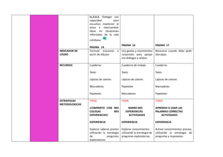 LL.2.2.2. Dialogar con
capacidad para
escuchar, mantener el
tema e intercambiar
ideas en situaciones
Informales de la vida
cotidiana.
PAGINA 14
PAGINA 16 PAGINA 17
INDICADOR DE
LOGRO
Formula oraciones a
partir de dibujos
Usa gestos y movimientos
corporales para apoyar
mis diálogos y relatos
Reconoce cuando debo pedir
disculpas.
RECURSOS Cuaderno
Texto
Lápices de colores
Marcadores
Papelotes
Cuaderno de trabajo
Texto
Lápices de colores
Papelotes
Marcadores
Cuaderno
Texto
Lápices de colores
Marcadores
Papelotes
ESTRATEGIAS
METODOLOGICAS
TEMA
¡COMPARTO CON MIS
COLEGAS MIS
EXPERIENCIAS!
EXPERIENCIA
Explorar saberes previos
utilizando la estrategia
de preguntas
exploratorias.
TEMA
NARRO MIS
EXPERIENCIAS
ACTIVIDADES
EXPERIENCIA
Explorar conocimientos
utilizando la estrategia de
preguntas exploratorias.
TEMA
APRENDO A USAR LAS
PALABRAS CORRECTAS
ACTIVIDADES
EXPERIENCIA
Activar conocimientos previos,
utilizando la estrategia de
preguntas y respuestas:
 